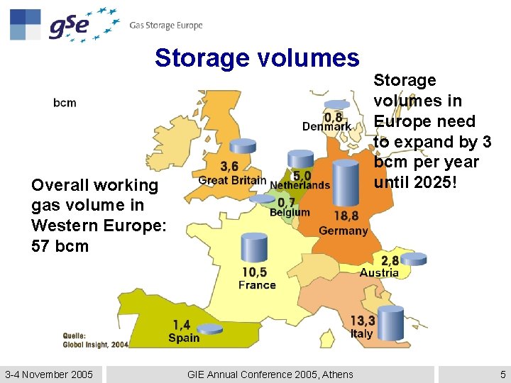 Storage volumes Overall working gas volume in Western Europe: 57 bcm 3 -4 November