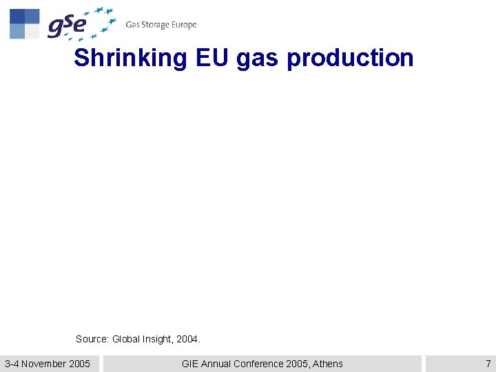 Shrinking EU gas production Source: Global Insight, 2004. 3 -4 November 2005 GIE Annual