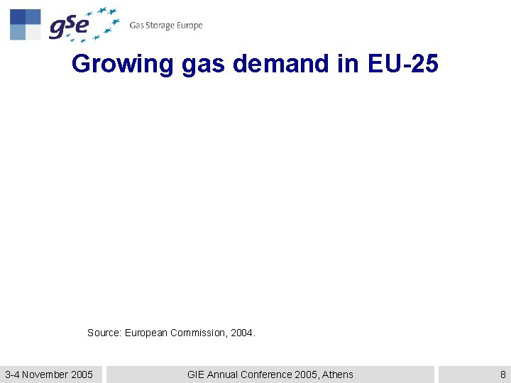 Growing gas demand in EU-25 Source: European Commission, 2004. 3 -4 November 2005 GIE