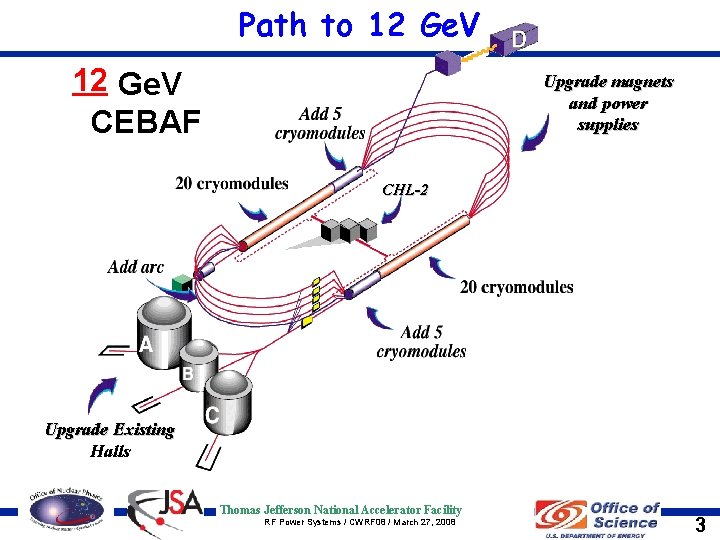 Path to 12 Ge. V 12 11 6 Ge. V CEBAF Upgrade magnets and