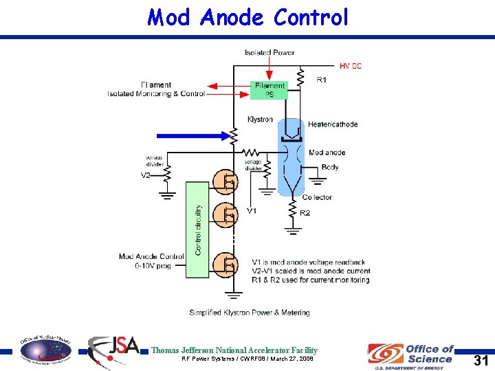 Mod Anode Control Thomas Jefferson National Accelerator Facility RF Power Systems / CWRF 08