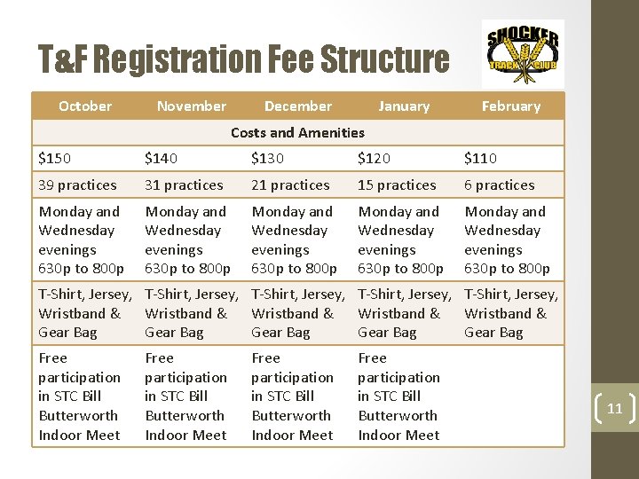 T&F Registration Fee Structure October November December January February Costs and Amenities $150 $140