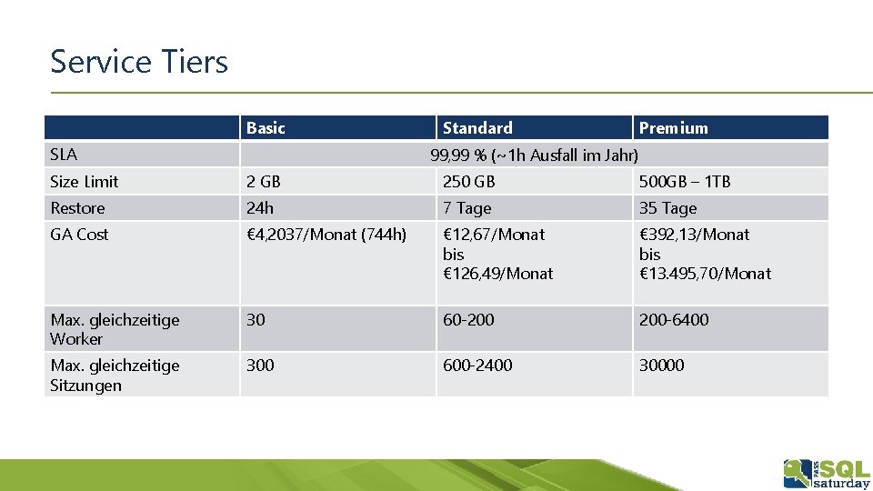 Service Tiers Basic SLA Standard Premium 99, 99 % (~1 h Ausfall im Jahr)