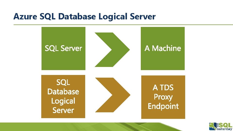 Azure SQL Database Logical Server 