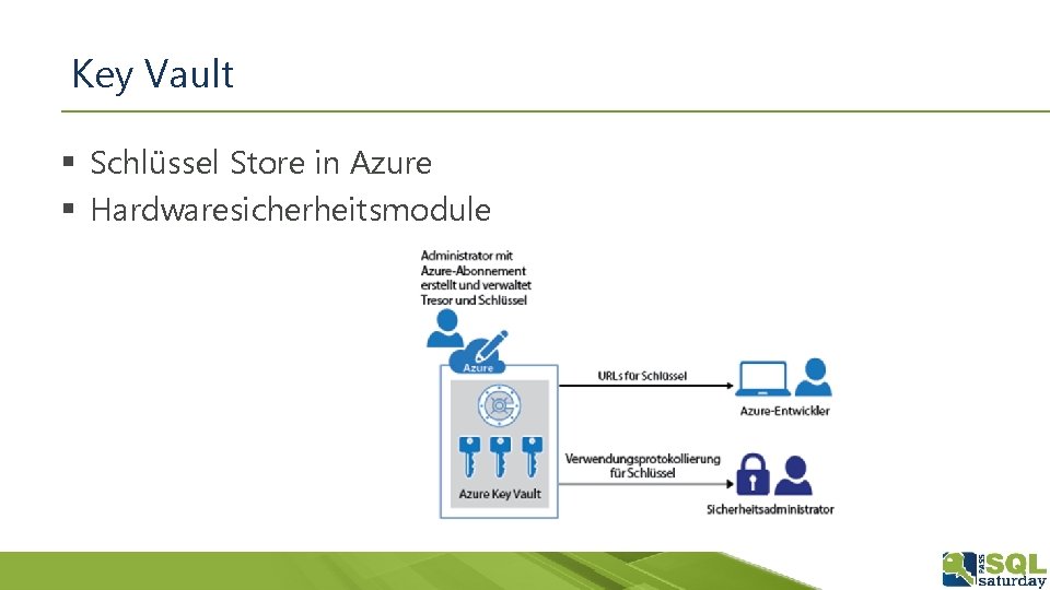 Key Vault § Schlüssel Store in Azure § Hardwaresicherheitsmodule 