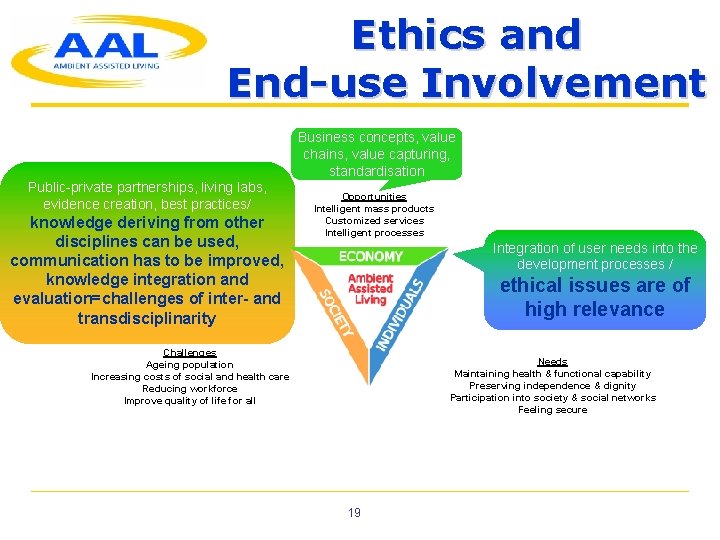 Ethics and End-use Involvement Business concepts, value chains, value capturing, standardisation Public-private partnerships, living