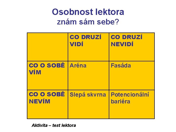 Osobnost lektora znám sebe? CO DRUZÍ VIDÍ CO O SOBĚ Aréna VÍM CO DRUZÍ