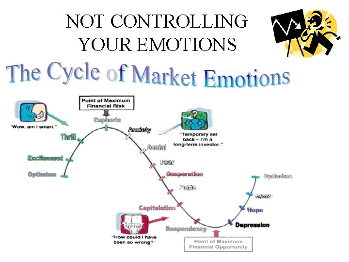 NOT CONTROLLING YOUR EMOTIONS 