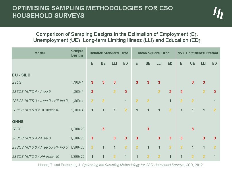 OPTIMISING SAMPLING METHODOLOGIES FOR CSO HOUSEHOLD SURVEYS Comparison of Sampling Designs in the Estimation