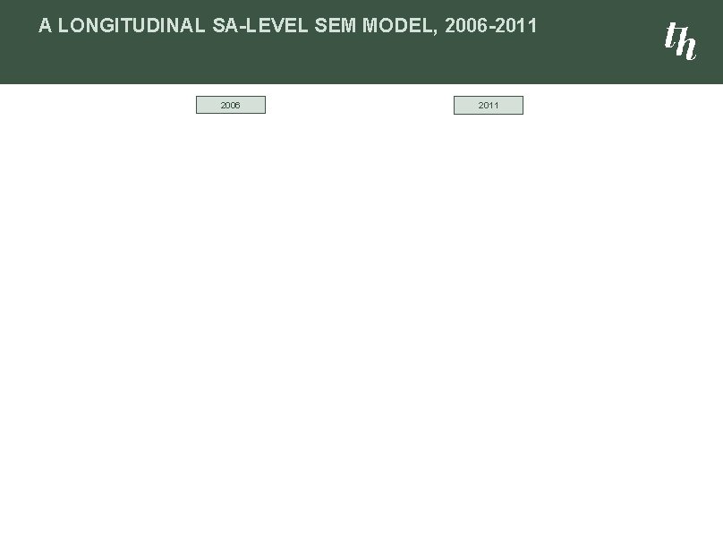 A LONGITUDINAL SA-LEVEL SEM MODEL, 2006 -2011 2006 2011 