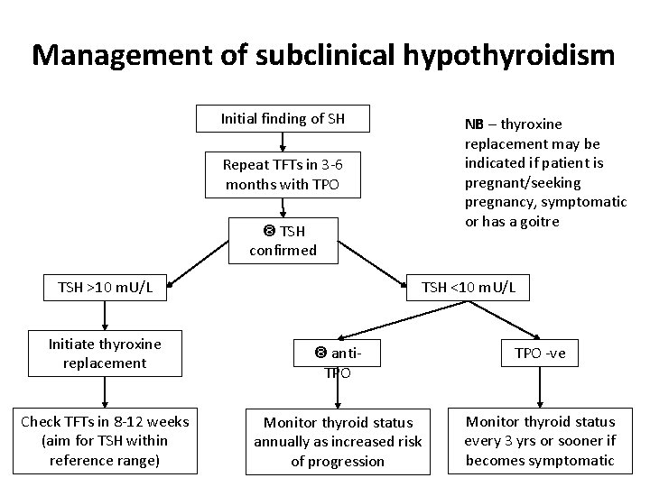 Management of subclinical hypothyroidism Initial finding of SH NB – thyroxine replacement may be