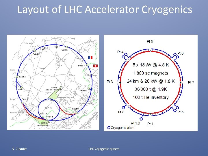Layout of LHC Accelerator Cryogenics S. Claudet LHC Cryogenic system 