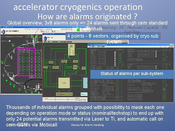 accelerator cryogenics operation How are alarms originated ? Global overview, 3 x 8 alarms