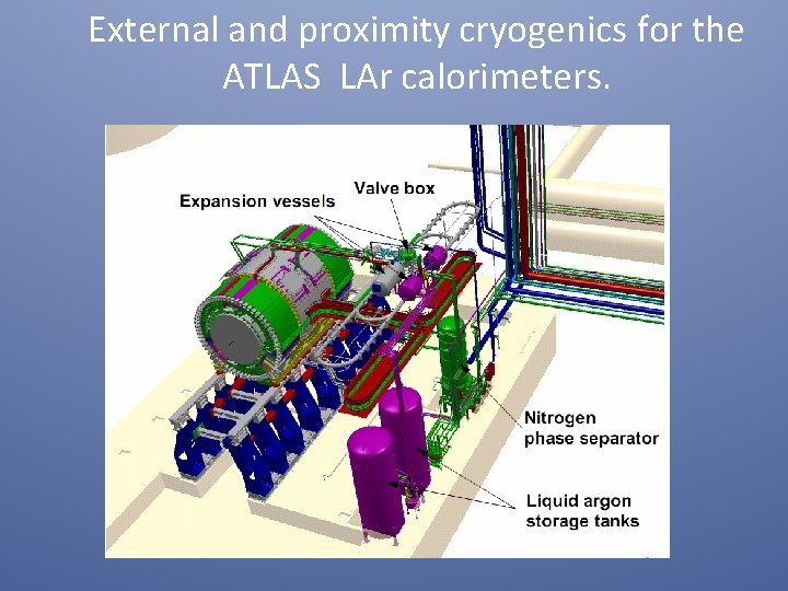 External and proximity cryogenics for the ATLAS LAr calorimeters. 