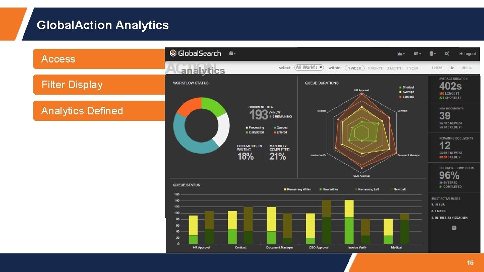 Global. Action Analytics Access Filter Display Analytics Defined 16 