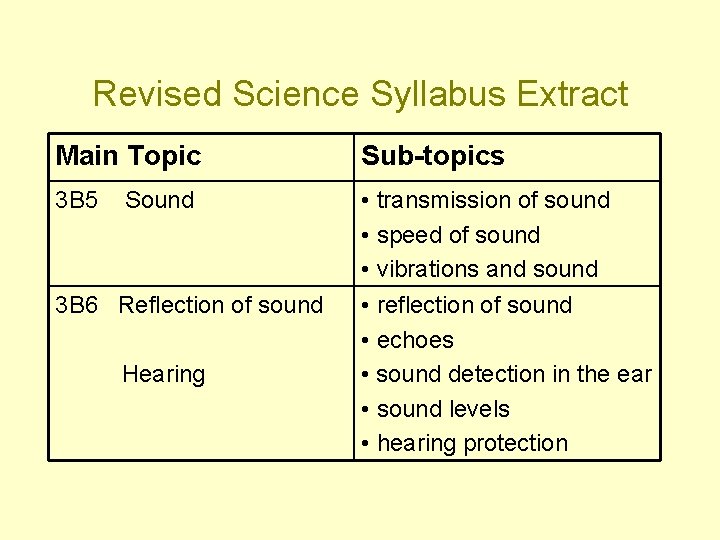 Revised Science Syllabus Extract Main Topic Sub-topics 3 B 5 • transmission of sound