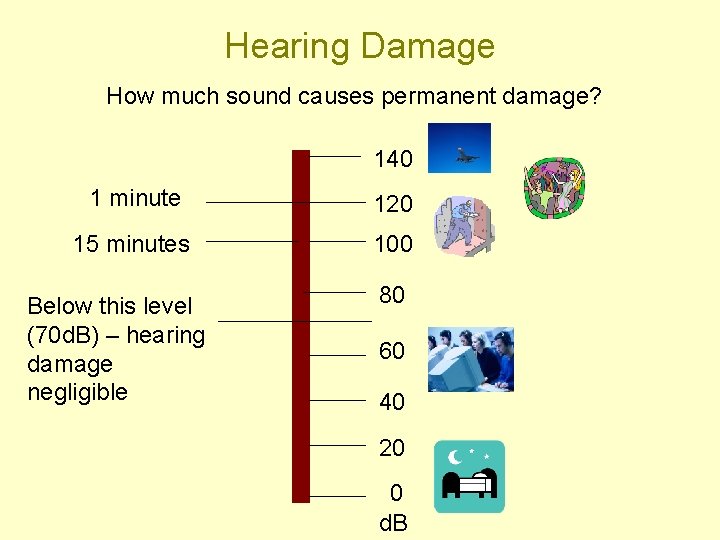 Hearing Damage How much sound causes permanent damage? 140 1 minute 120 15 minutes