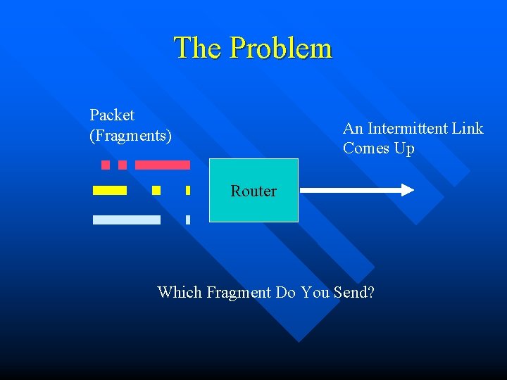 The Problem Packet (Fragments) An Intermittent Link Comes Up Router Which Fragment Do You