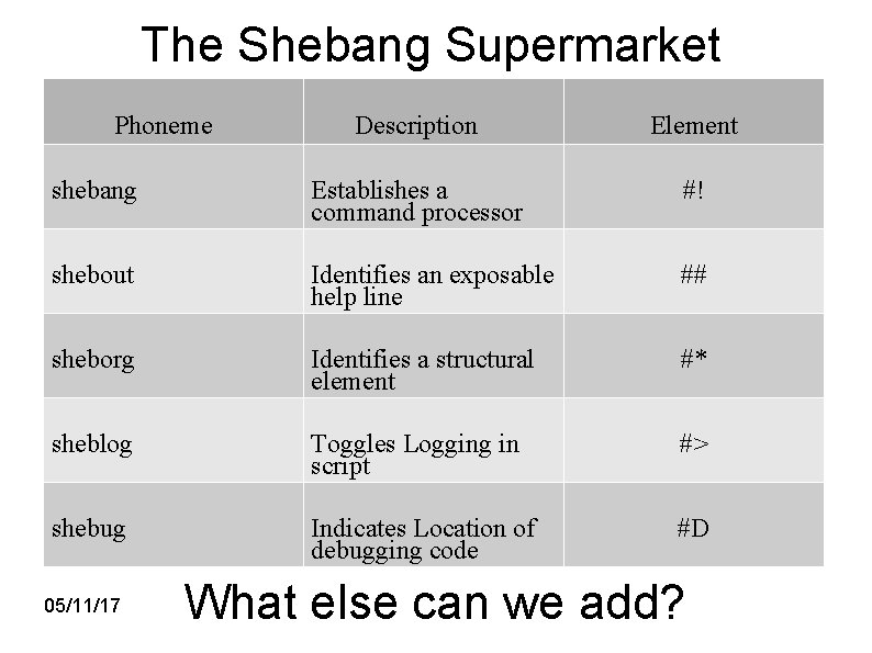 The Shebang Supermarket Phoneme Description Element shebang Establishes a command processor #! shebout Identifies