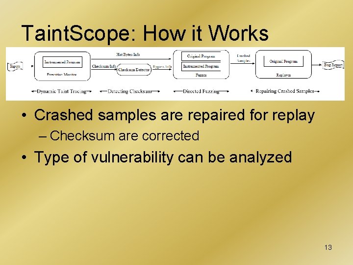 Taint. Scope: How it Works • Crashed samples are repaired for replay – Checksum