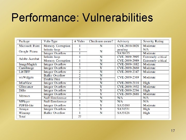 Performance: Vulnerabilities 17 