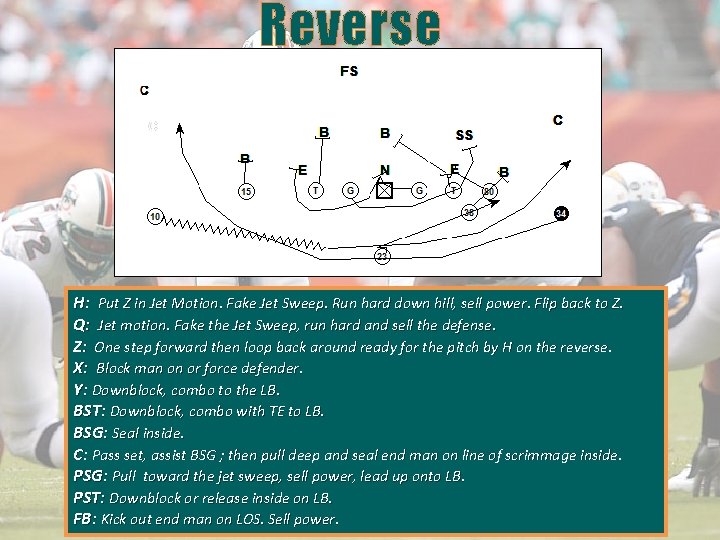 Reverse H: Put Z in Jet Motion. Fake Jet Sweep. Run hard down hill,