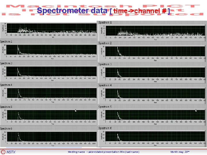 Spectrometer data [ time->channel # ] NSTX Meeting name – abbreviated presentation title (last