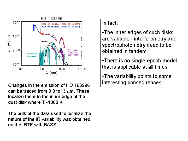 In fact: • The inner edges of such disks are variable - interferometry and