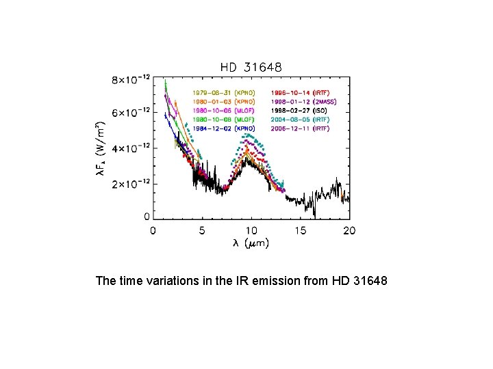 The time variations in the IR emission from HD 31648 