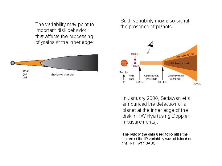 The variability may point to important disk behavior that affects the processing of grains