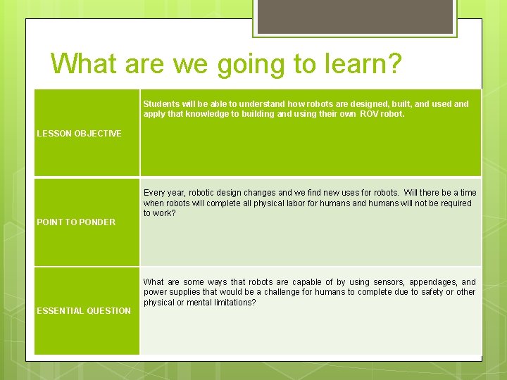  What are we going to learn? LESSON OBJECTIVE Students will be able to