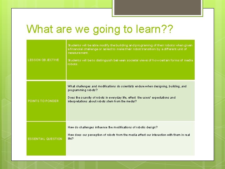 What are we going to learn? ? LESSON OBJECTIVE POINTS TO PONDER ESSENTIAL QUESTION