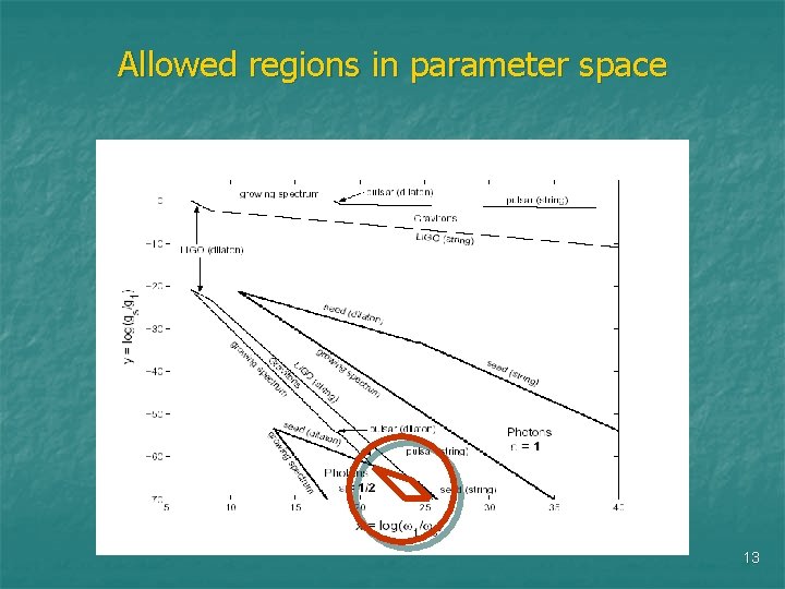 Allowed regions in parameter space 13 