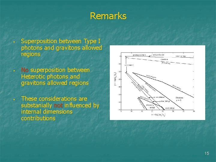Remarks • Superposition between Type I photons and gravitons allowed regions • No superposition