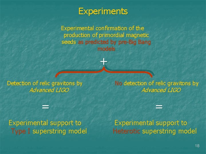 Experiments Experimental confirmation of the production of primordial magnetic seeds as predicted by pre-Big