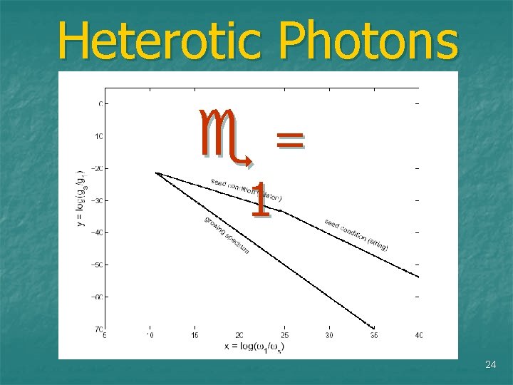 Heterotic Photons = 1 24 