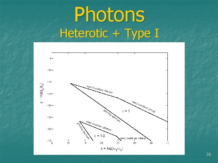 Photons Heterotic + Type I 26 