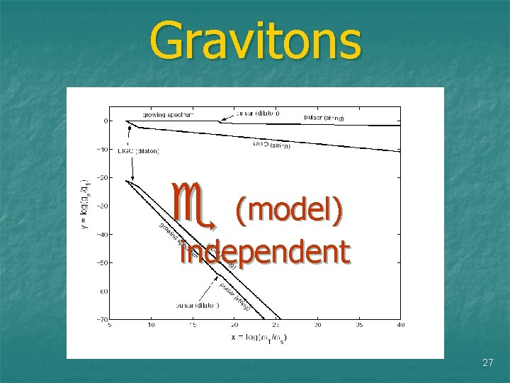 Gravitons (model) independent 27 
