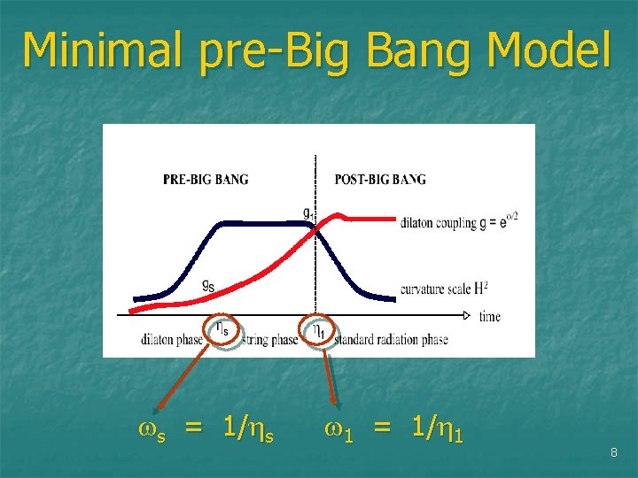 Minimal pre-Big Bang Model s = 1/ s 1 = 1/ 1 8 