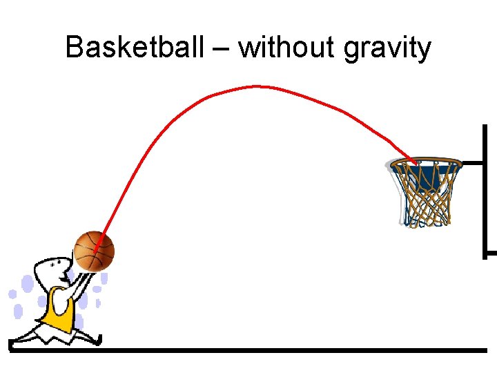 Basketball – without gravity 
