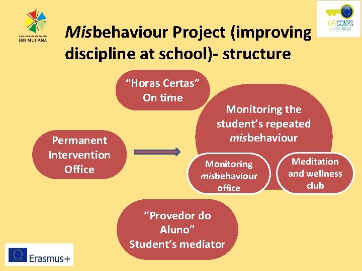 Misbehaviour Project (improving discipline at school)- structure “Horas Certas” On time Permanent Intervention Office