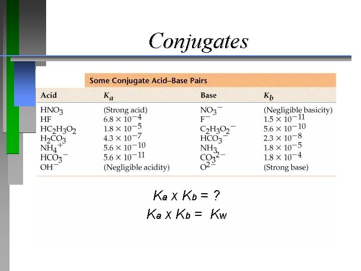 Conjugates Ka x K b = ? Ka x K b = K w