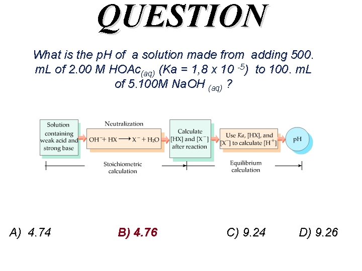 QUESTION What is the p. H of a solution made from adding 500. m.