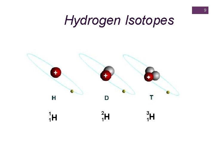 9 Hydrogen Isotopes 1 1 H 2 1 H 3 1 H 