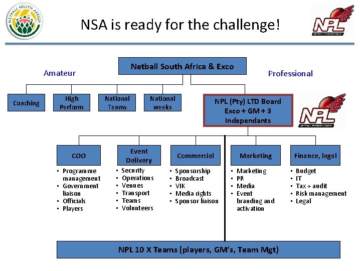 NSA is ready for the challenge! Netball South Africa & Exco Amateur Coaching High