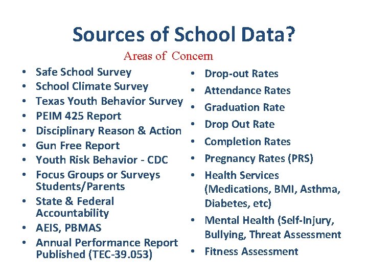 Sources of School Data? • • • Areas of Concern Safe School Survey •