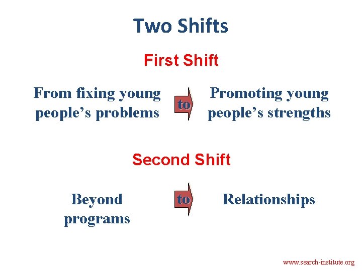 Two Shifts First Shift From fixing young Promoting young to people’s problems people’s strengths
