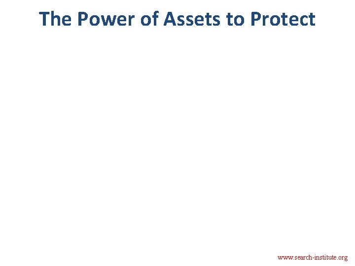 The Power of Assets to Protect www. search-institute. org 