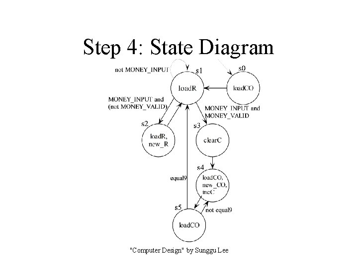Step 4: State Diagram "Computer Design" by Sunggu Lee 