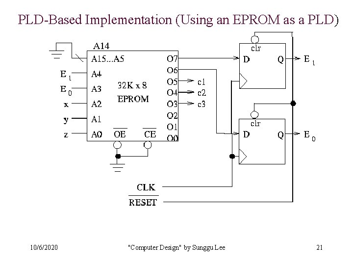 PLD-Based Implementation (Using an EPROM as a PLD) A 14 10/6/2020 "Computer Design" by